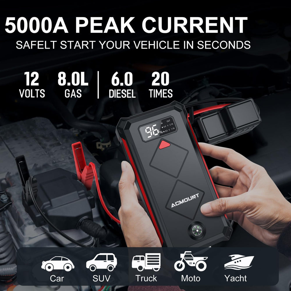 Acmount P100 safety clamps and cables securing a jump-start.