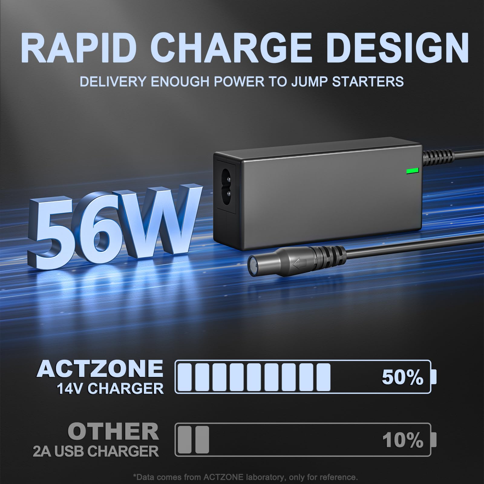 ActZone 14V charger compatible with GB250+ ensuring stable power for overnight charges