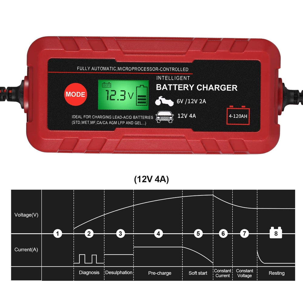 Adakiit charger with ring connectors and fuse for safe connections.