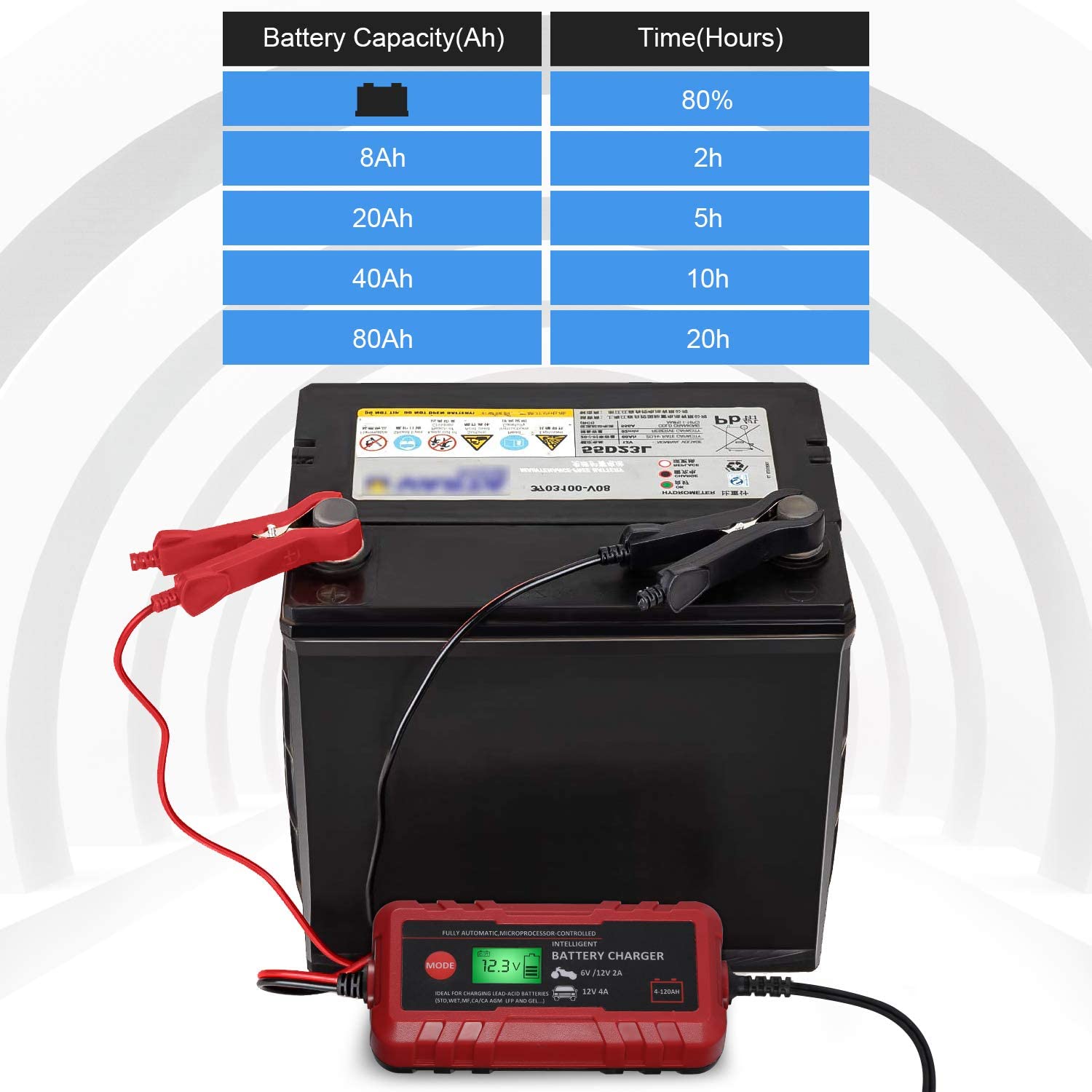 Adakiit trickle charger mode supports long term battery maintenance.