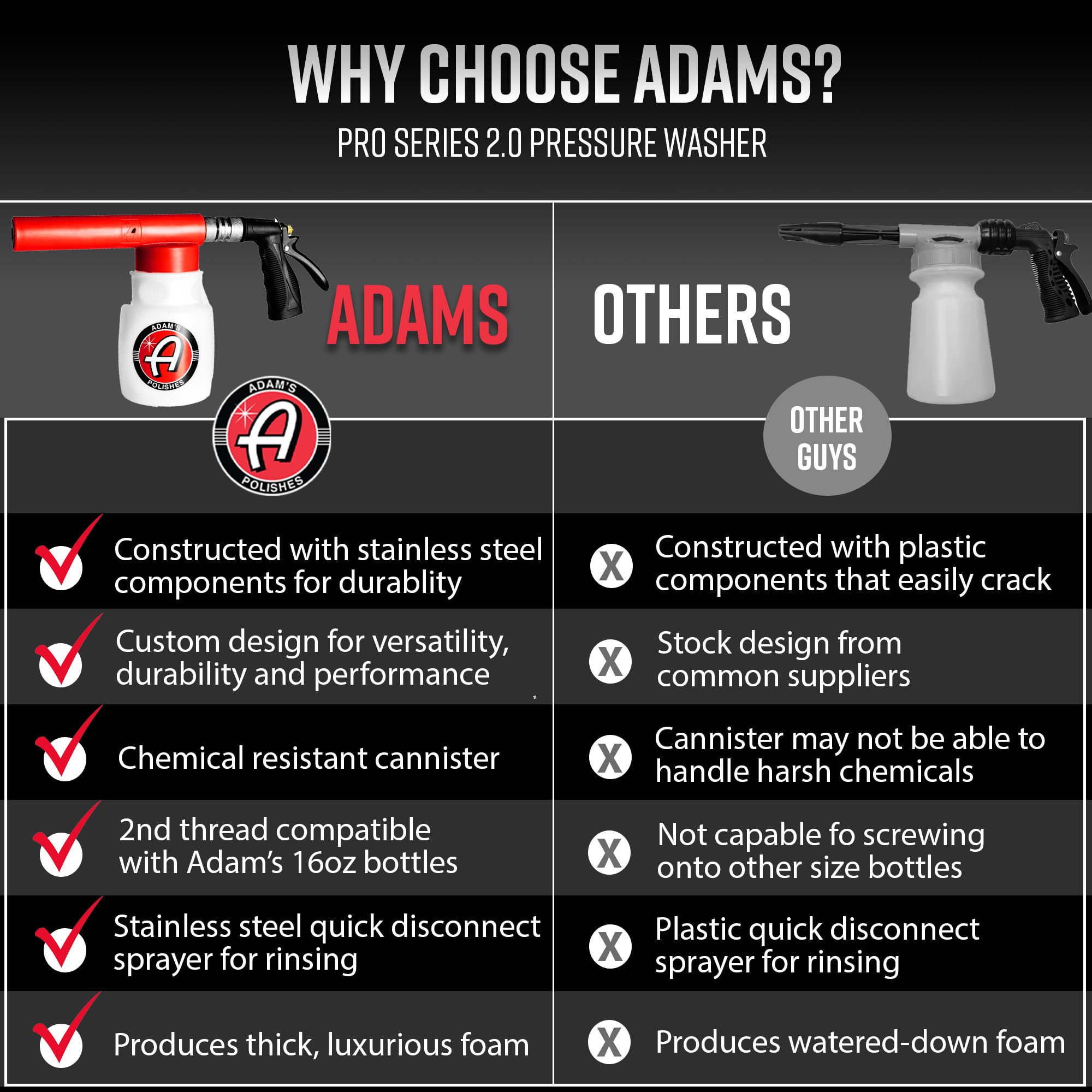 Adam's Polishes Foam Gun easy to set up and use