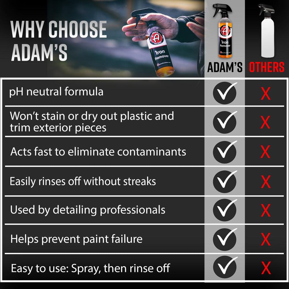 Adam's Polishes Iron Remover enhances finish during wash or wax prep