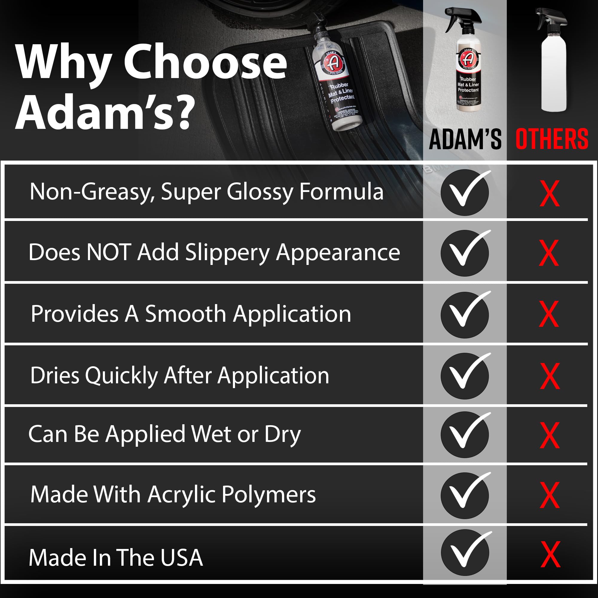 USA-made packaging of Adam's Polishes Rubber Mat & Liner Protectant
