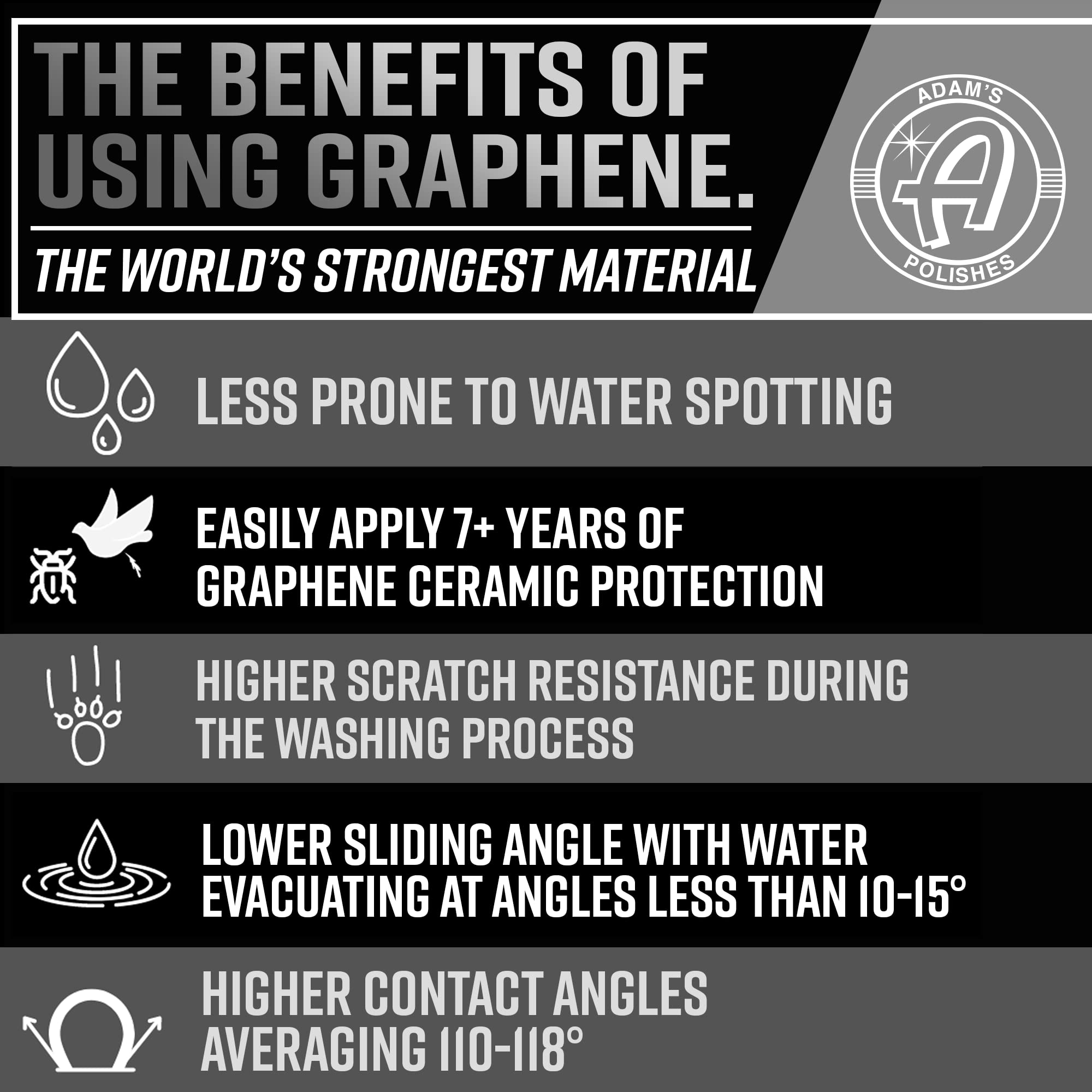 Adam's Polishes UV Graphene made in USA packaging signals quality and testing