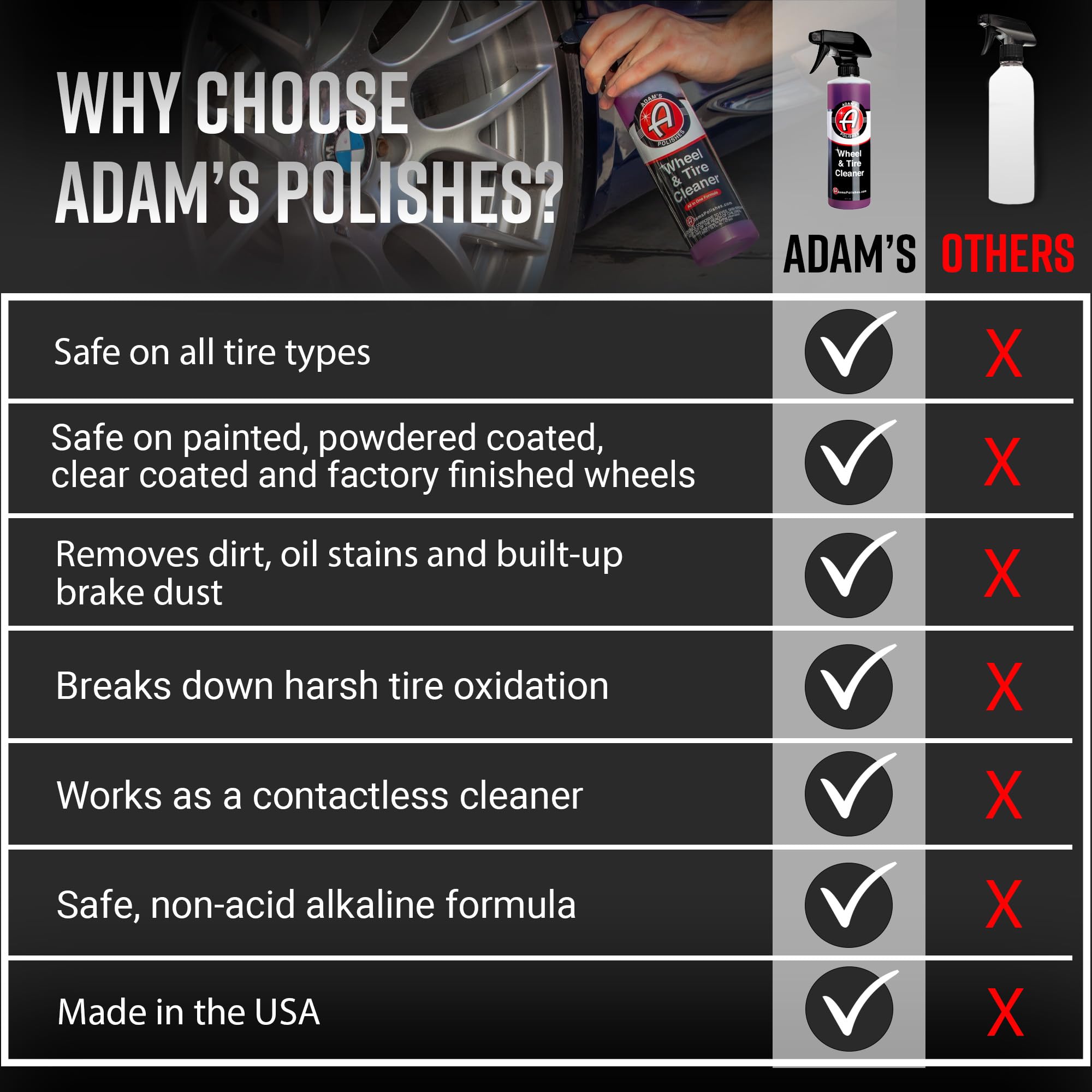 Adam's Polishes Wheel & Tire Cleaner spray bottle in action promoting fast cleaning