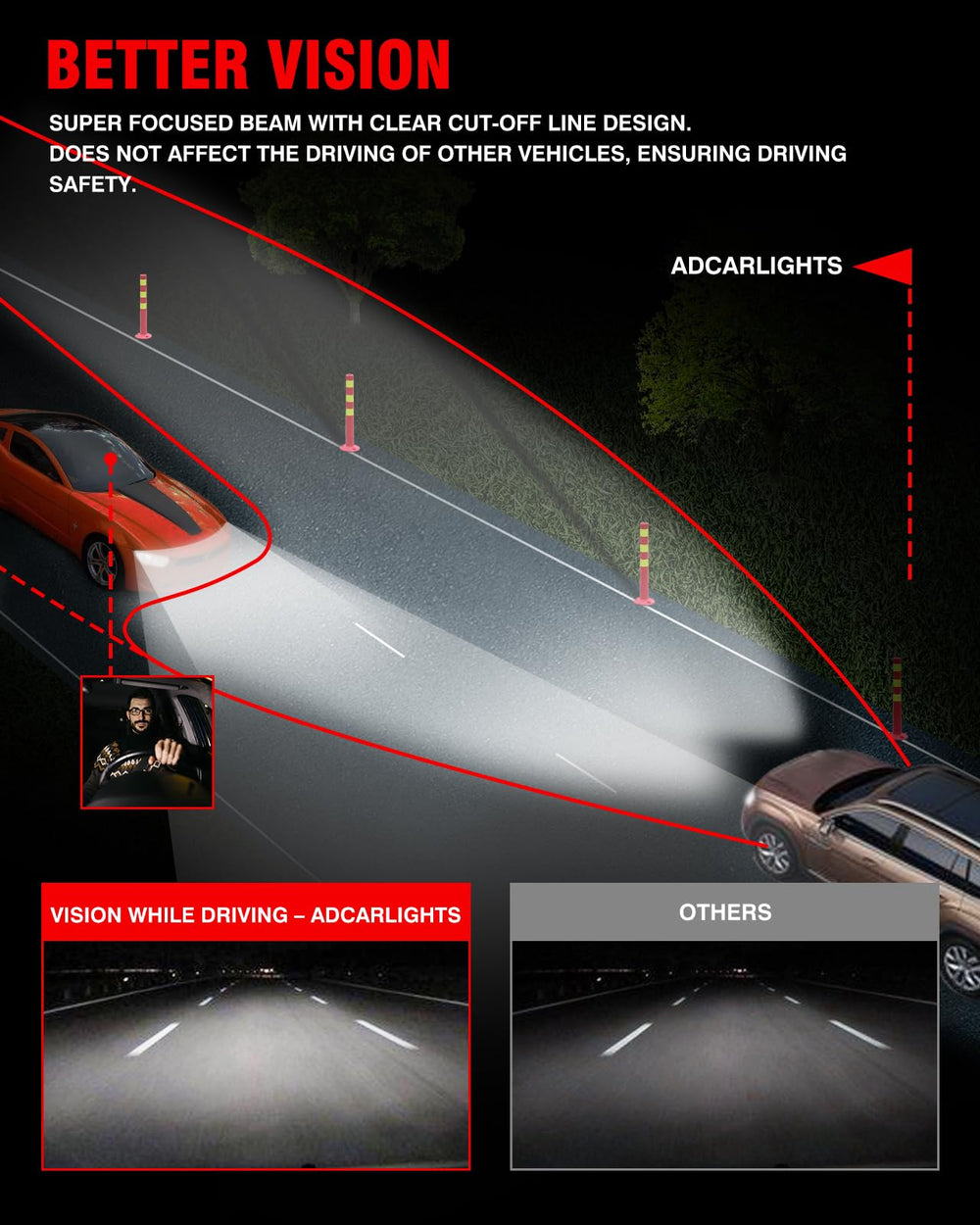 ADCARLIGHTS bulbs not included note to plan compatible bulbs for performance