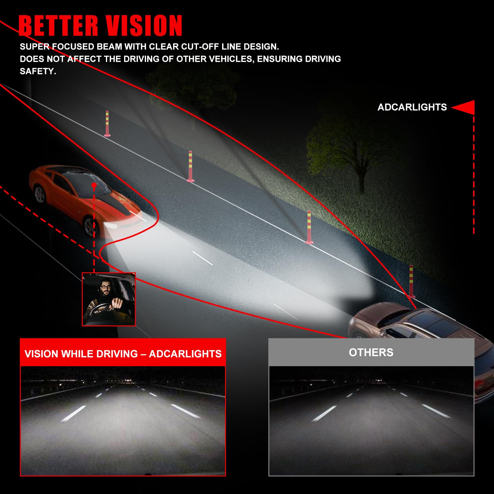 ADCARLIGHTS front-right headlight image demonstrates IP65-rated waterproof seal.