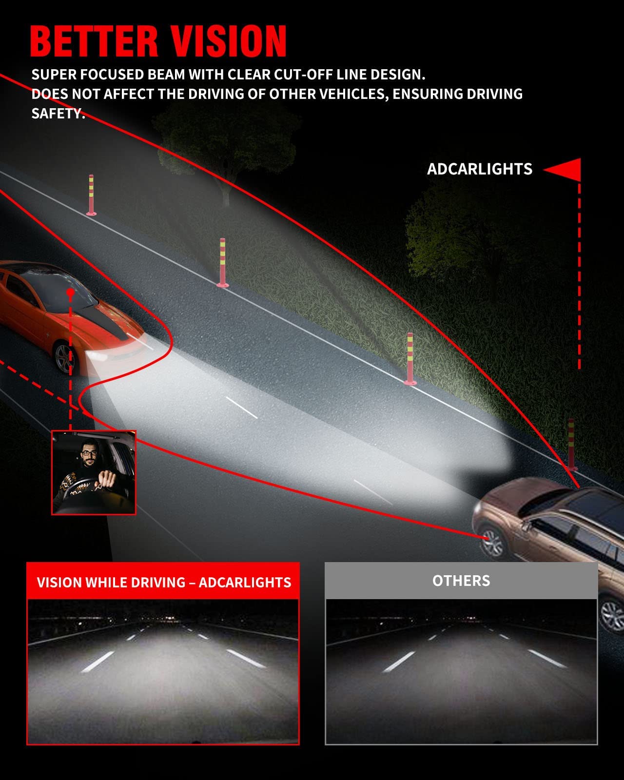 Plug-and-play installation image for ADCARLIGHTS headlight