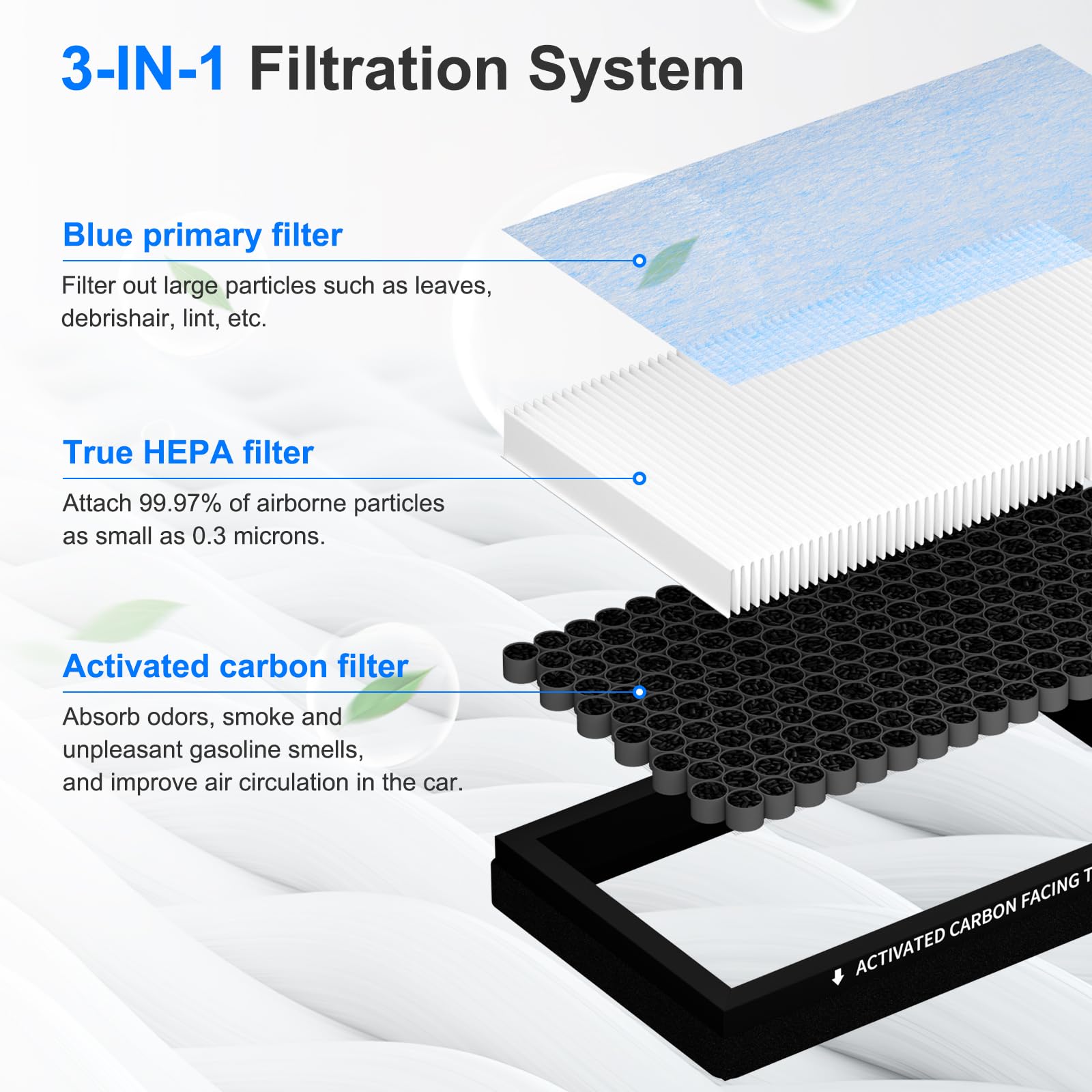 ADDUBEAU Model 3/Y cabin filter with HEPA and activated carbon for fresher air.