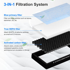 ADDUBEAU Model 3/Y cabin filter with HEPA and activated carbon for fresher air.