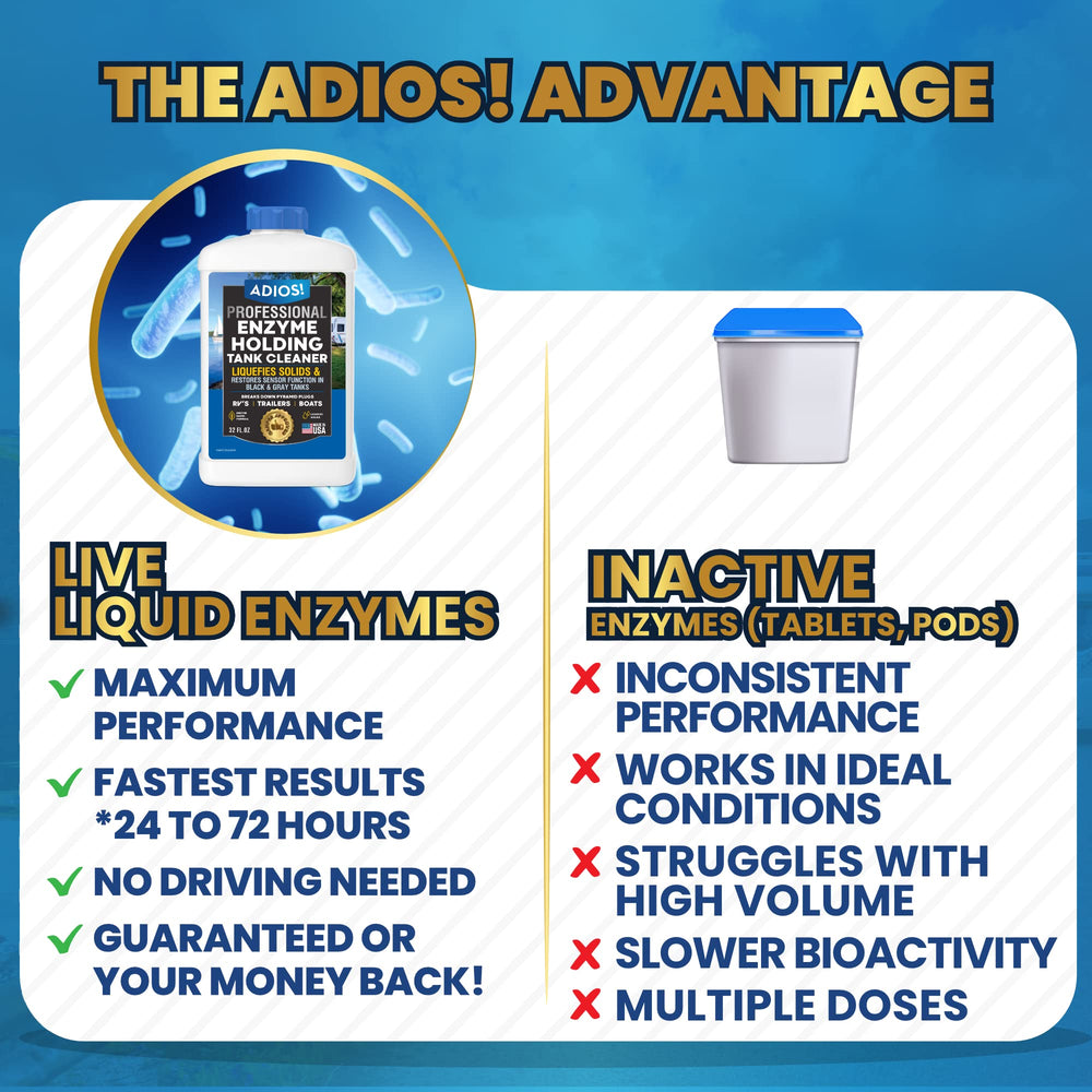 ADIOS! Black Tank Cleaner tank-system cleaning highlights smoother drain and reduced buildup.
