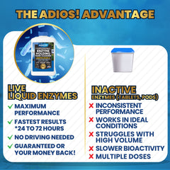 ADIOS! Black Tank Cleaner tank-system cleaning highlights smoother drain and reduced buildup.
