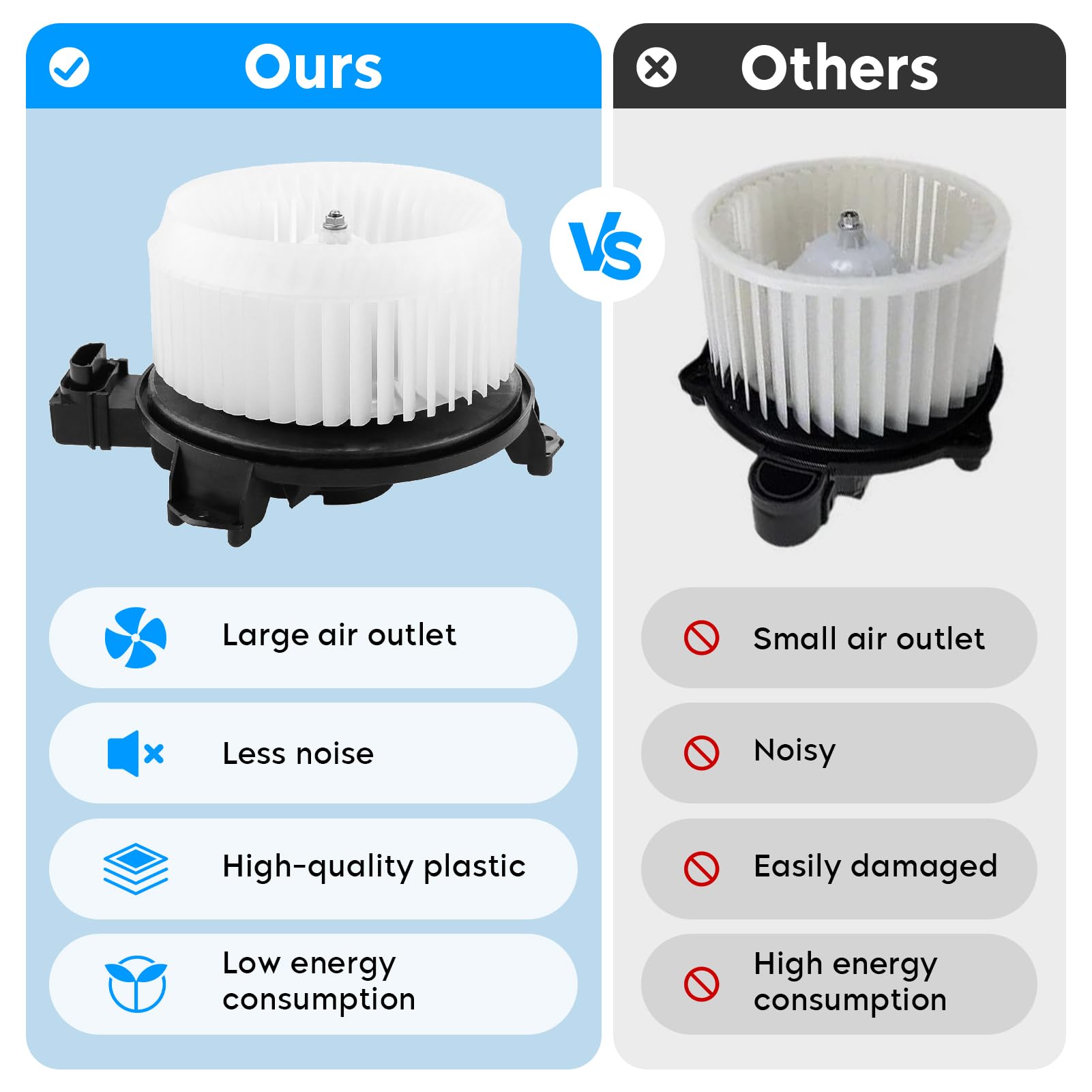 Aeagle blower motor with fan cage for Acura MDX maintains steady airflow