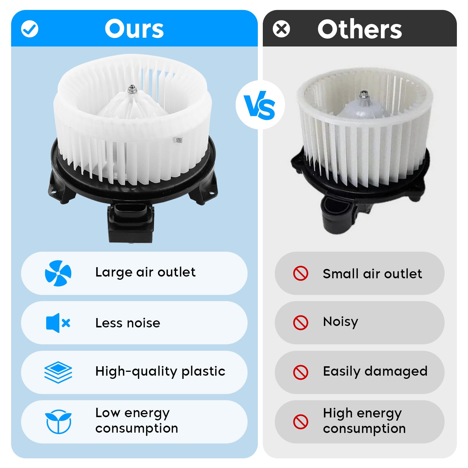 Aeagle blower motor for Wrangler 2007-2010 LHD supports reliable climate control