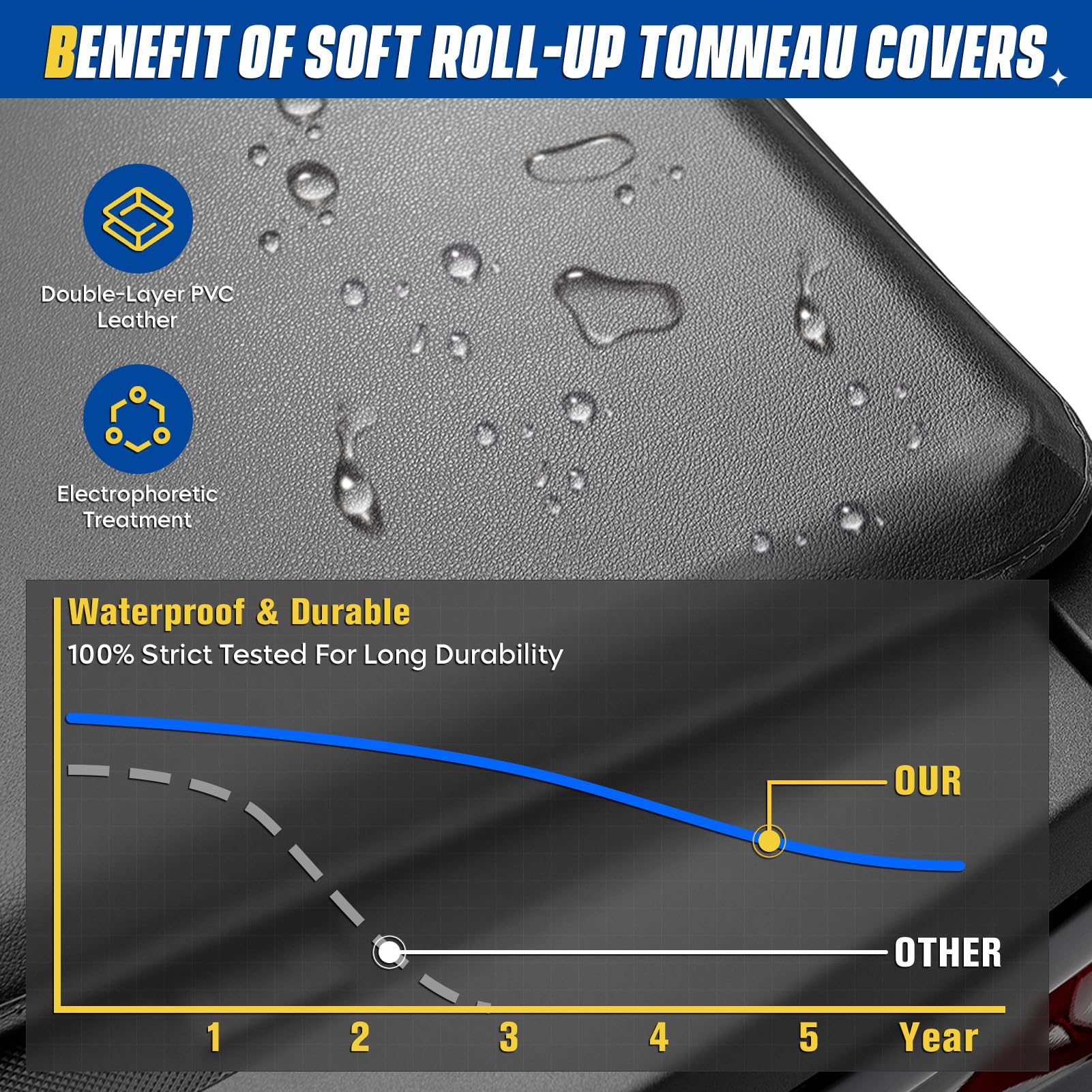 In-use roll-up bed access with Aeagle cover installed