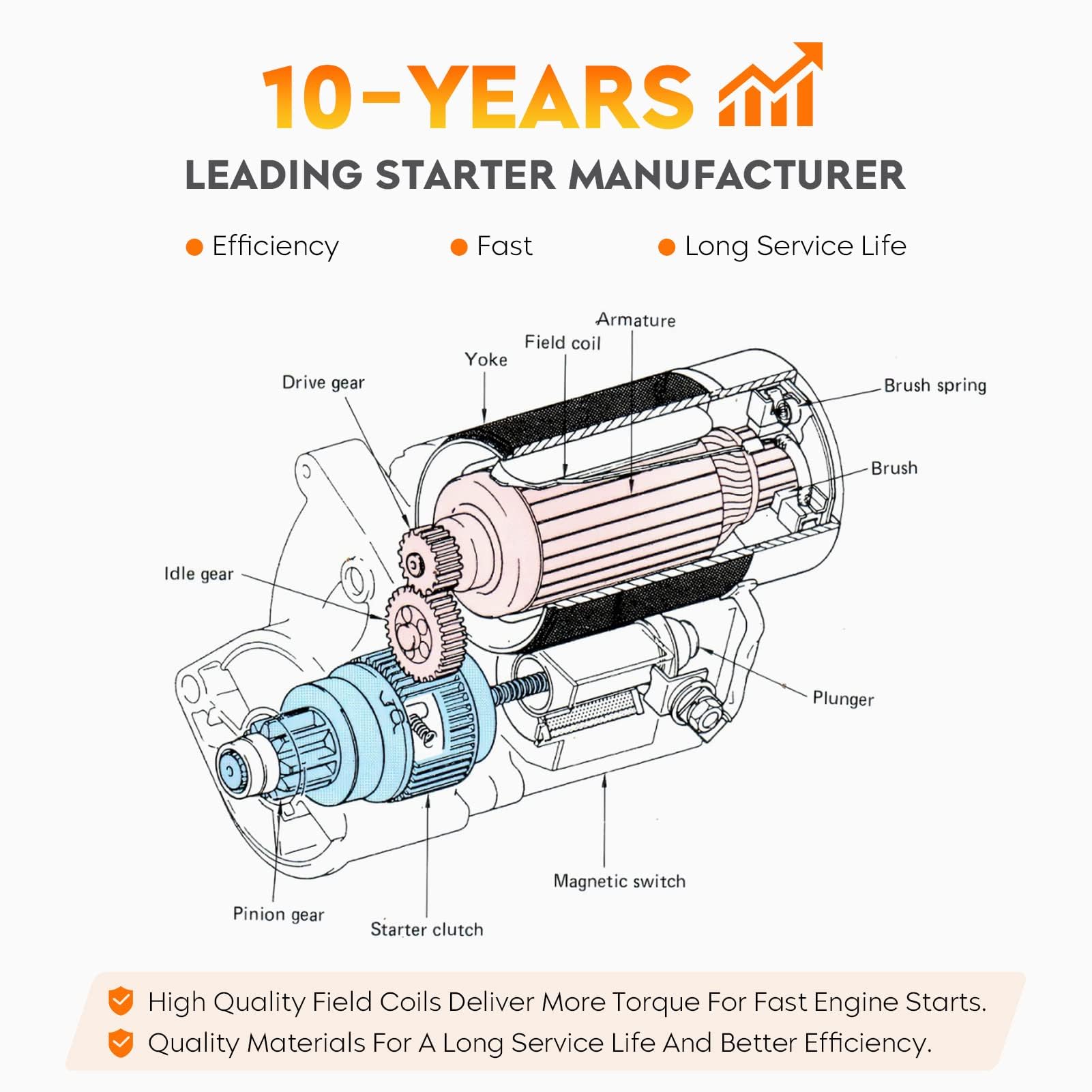 Aeagle starter for Lexus ES350; smooth power delivery for steady starts.