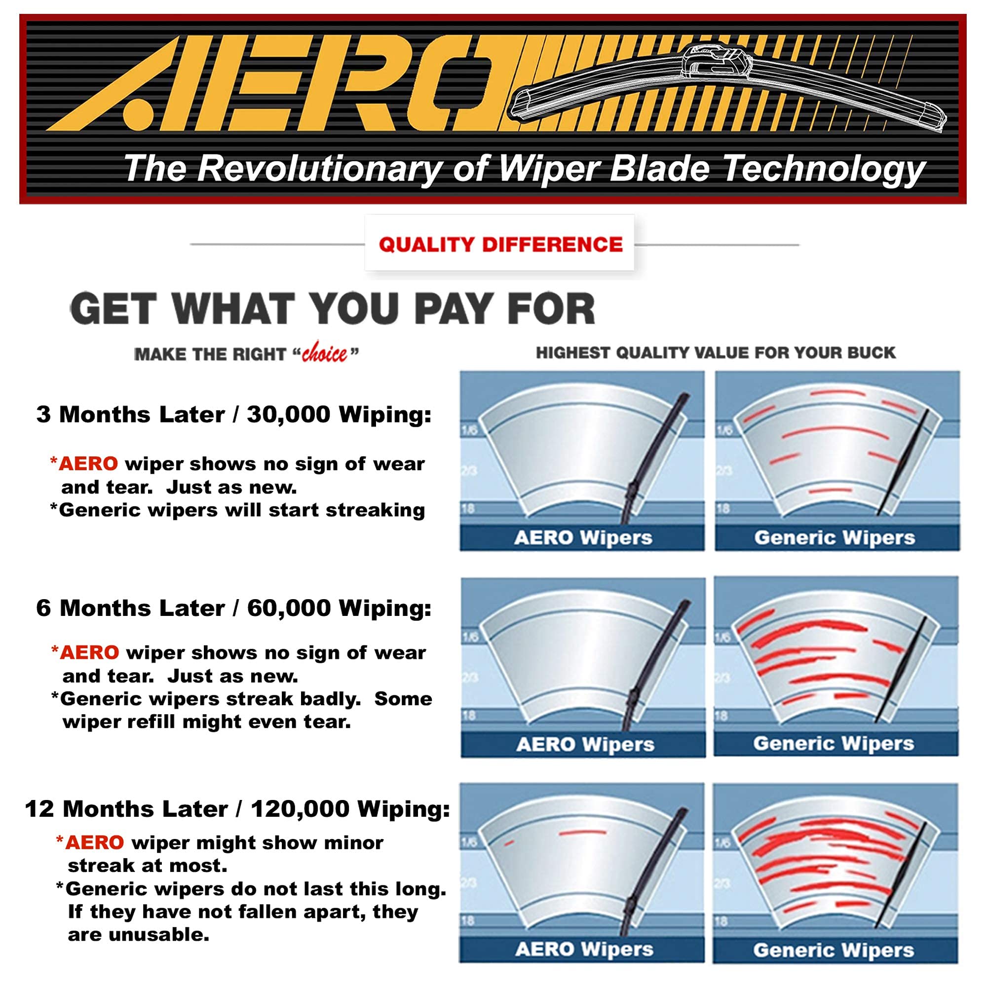 Close-up of the rubber blend on AERO Avenger blade for smooth wipes.