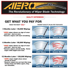 AERO Voyager teflon-coated rubber close-up for smooth wipes