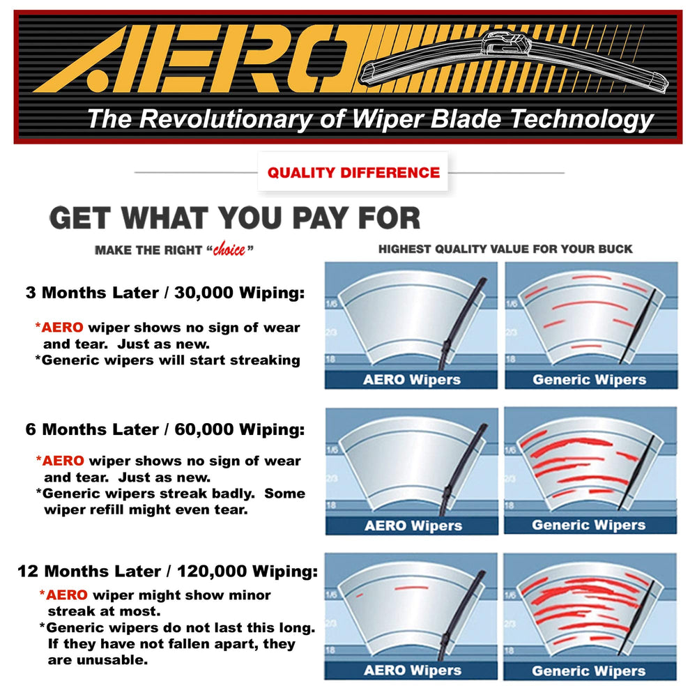 AERO Voyager blade installation being performed for quick fit