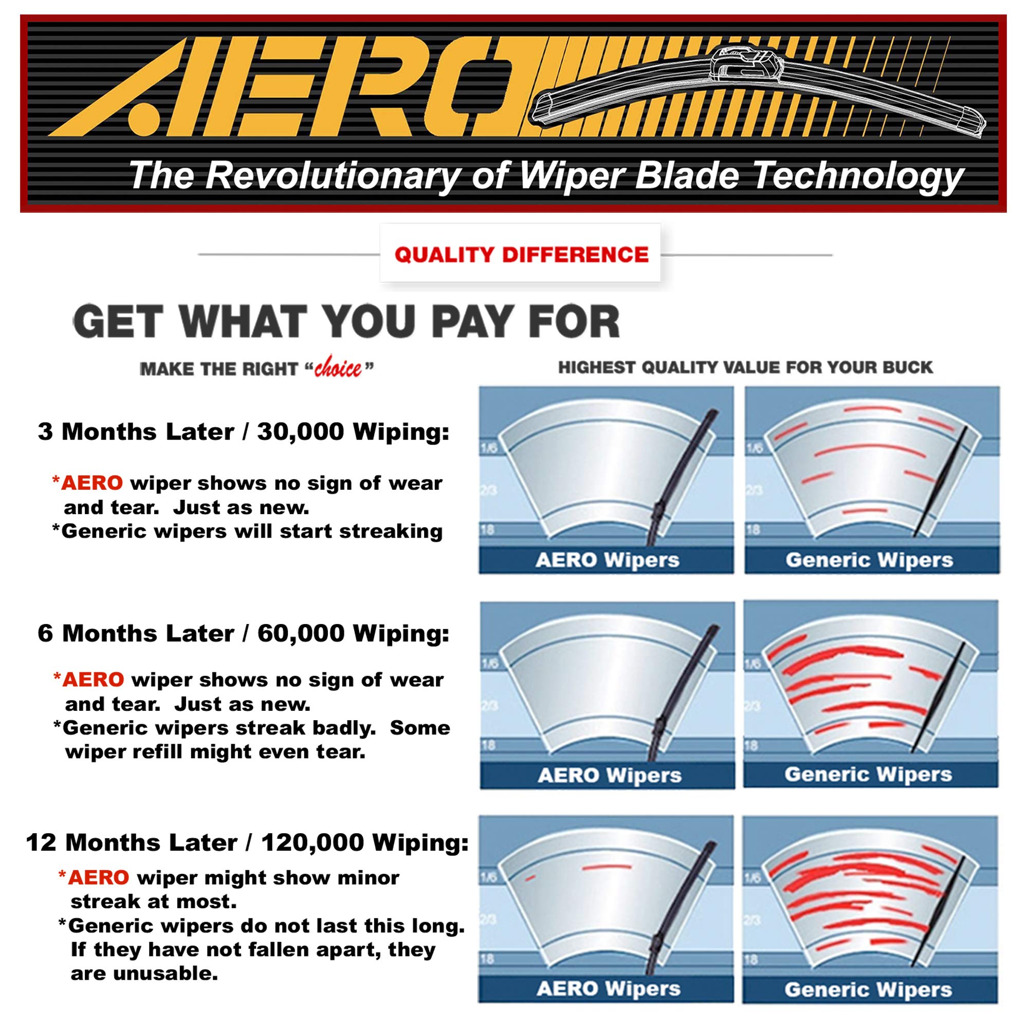 Wiper installation on J-Hook/U-Hook arm with AERO Voyager