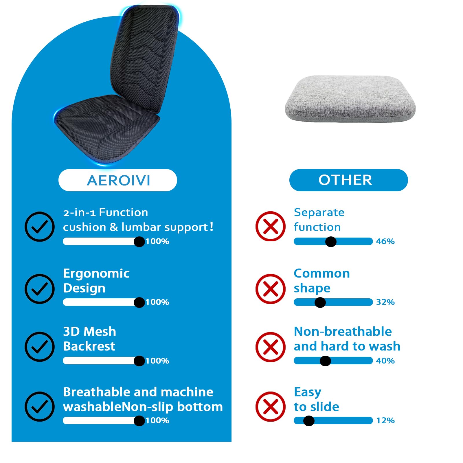 AEROiVi cushion design improves seating position for better visibility.