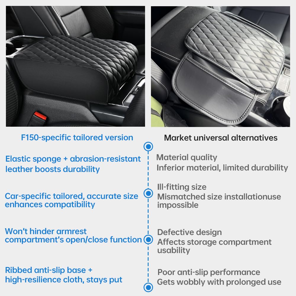 Aerovia F150 center console cover fits 2021-2026 work surface console