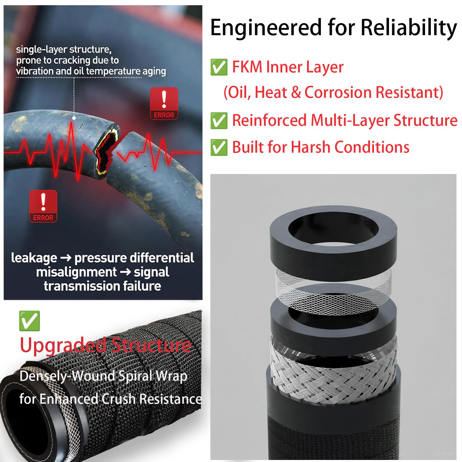 Fluororubber seals and heat resistance in AGPanda assembly for harsh exhaust