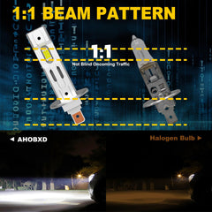 AHOBXD H1LL 30000lm high brightness for improved road illumination.