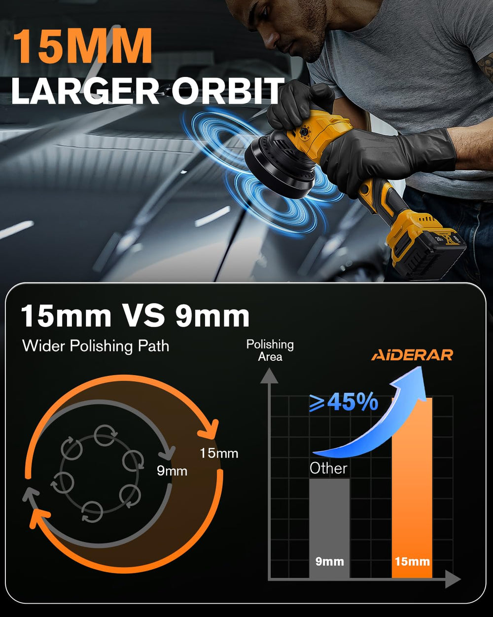 AIDERAR auxiliary handle provides extra stability during detail work.