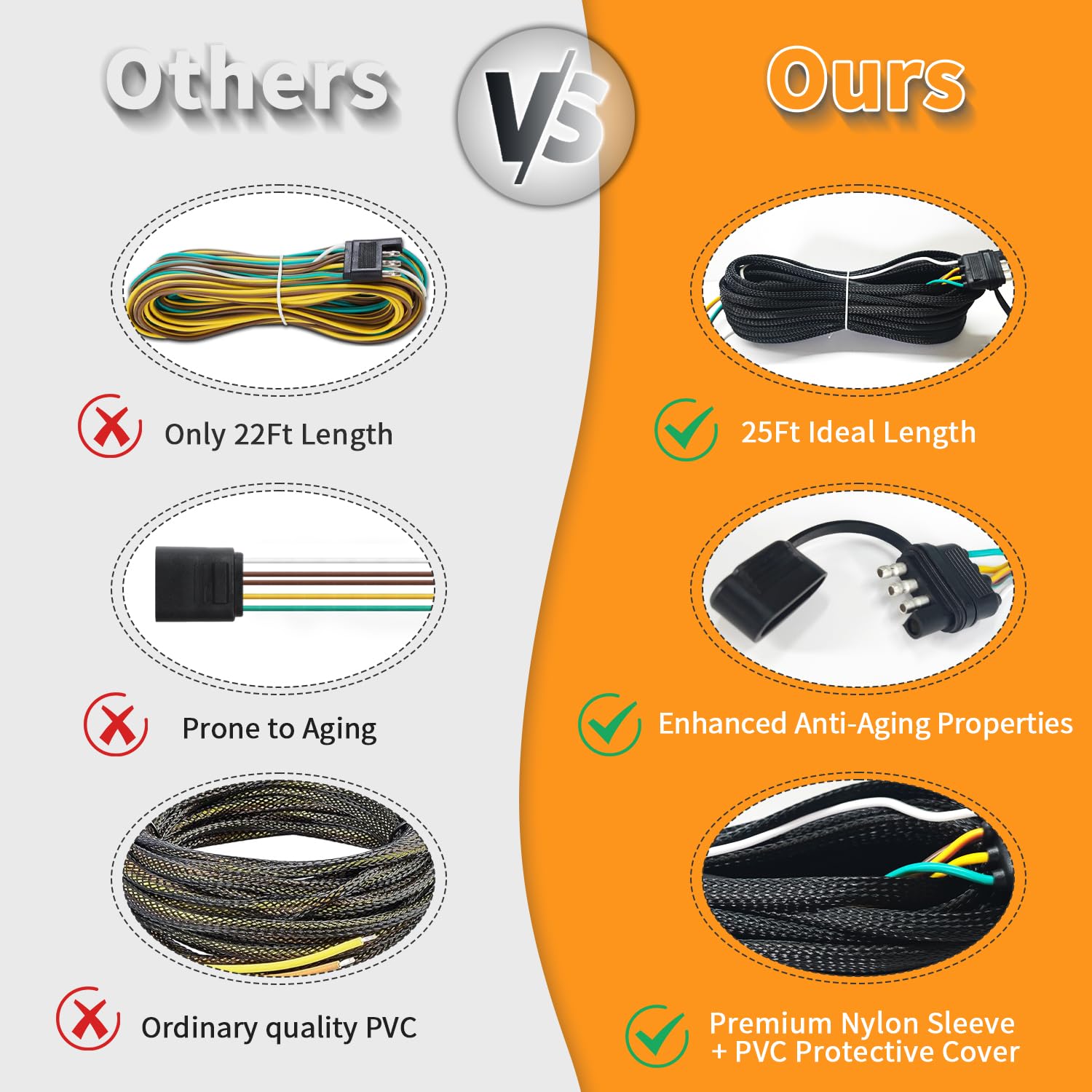 Aila color-coded 18AWG wires enabling simple, reliable brake and tail light connections