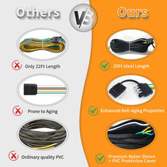 Aila color-coded 18AWG wires enabling simple, reliable brake and tail light connections