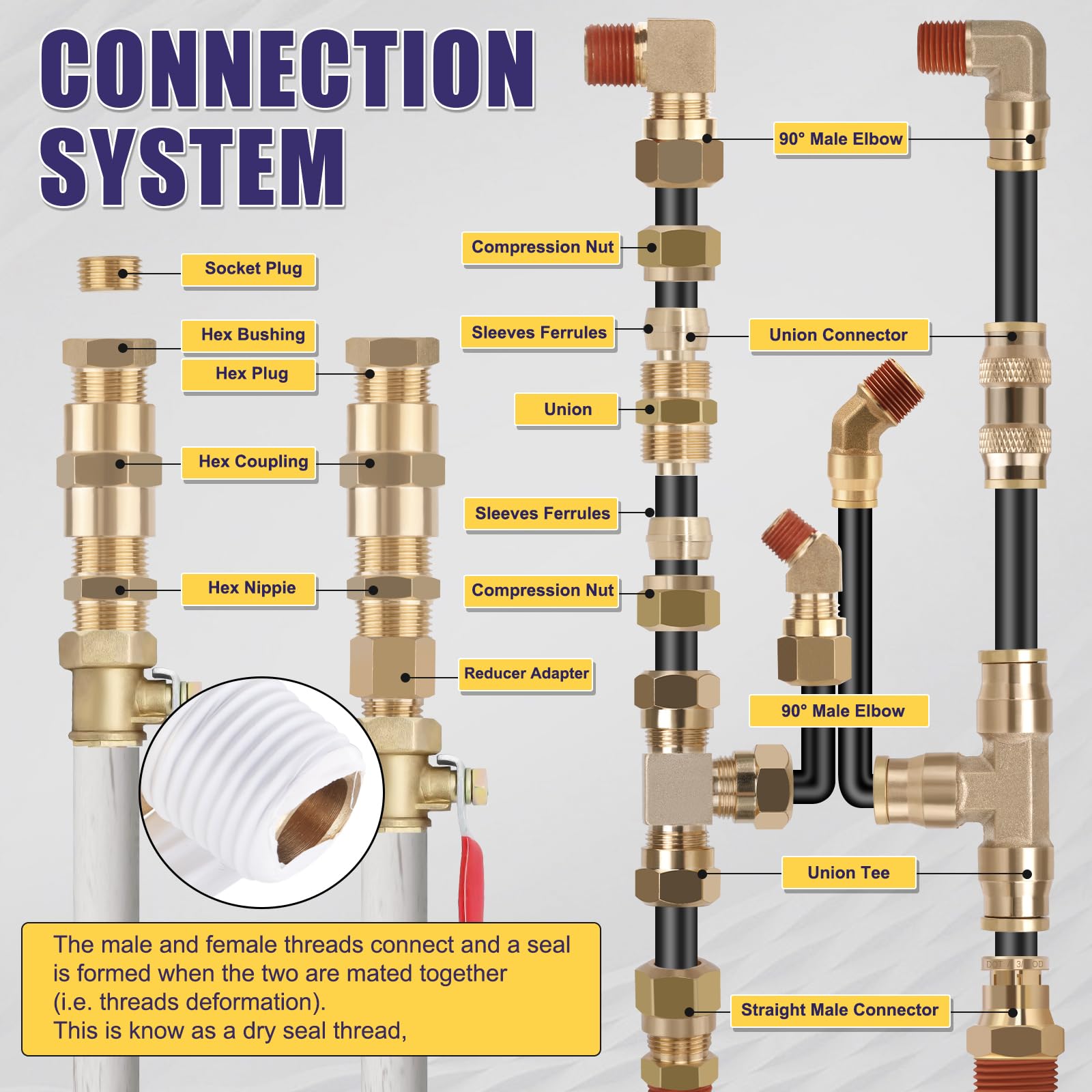 Ailbiuko air brake system maintenance demo with ready-to-use parts.