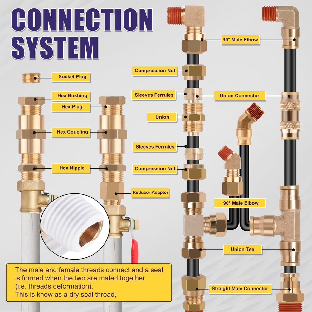 Ailbiuko air brake system maintenance demo with ready-to-use parts.