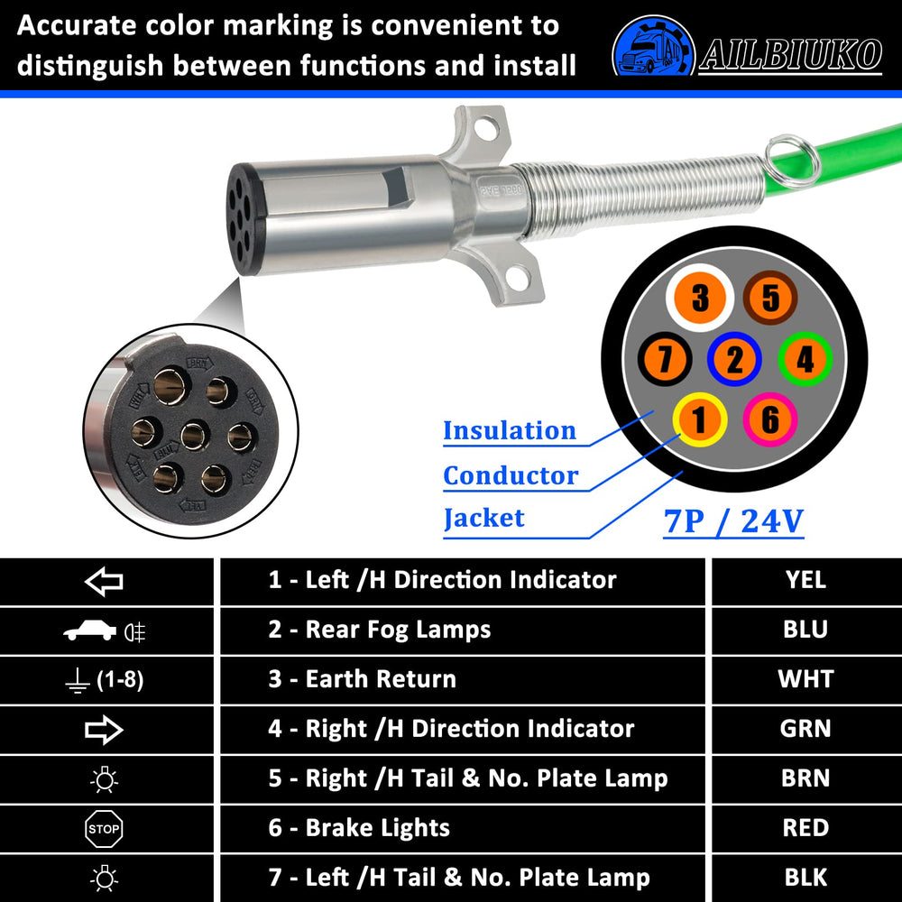 Ailbiuko trailer and truck power cable powering lights and auxiliary circuits