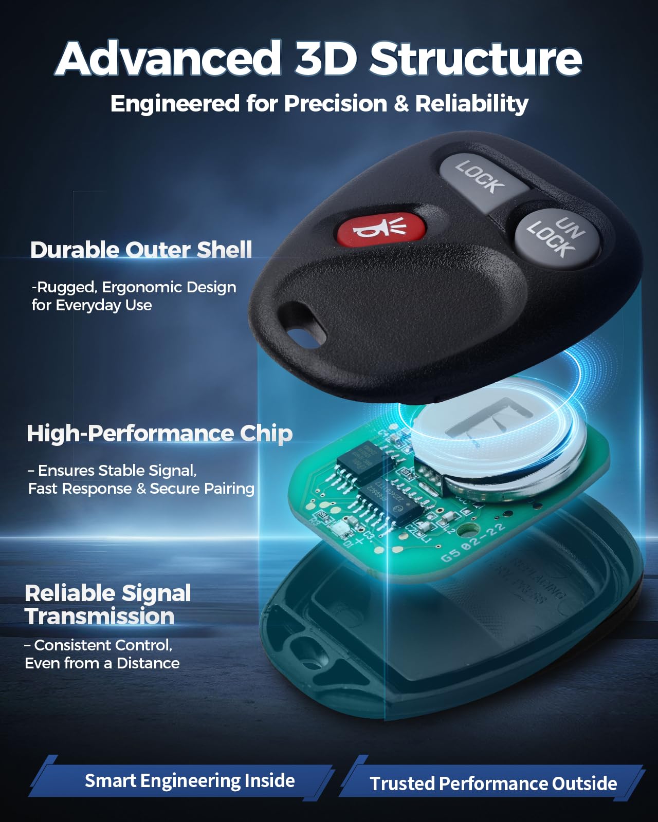 Aituzero OEM-style replacement key fob matching factory performance