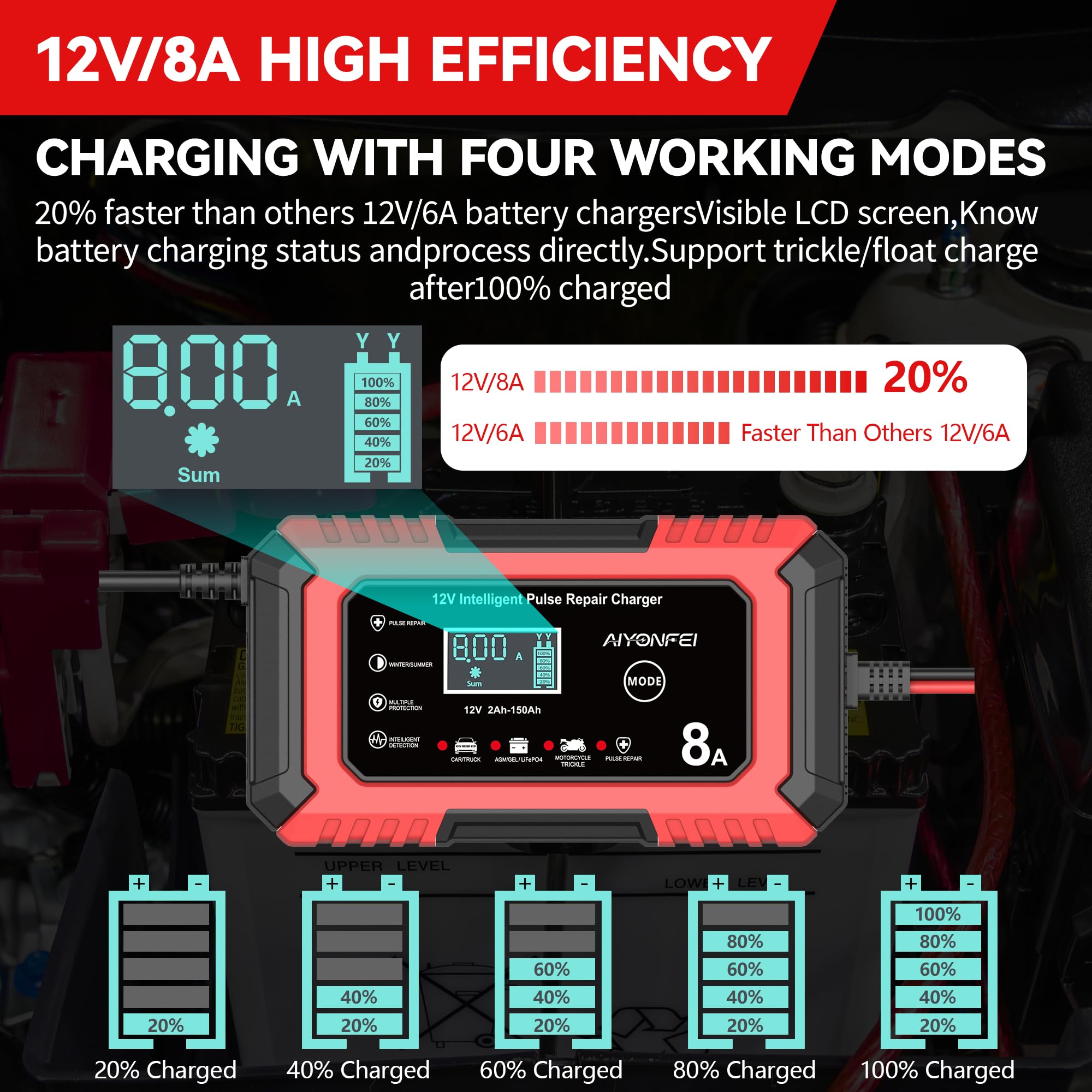 AIYONFEI 12V 8A charger built-in cooling system for reliable operation.