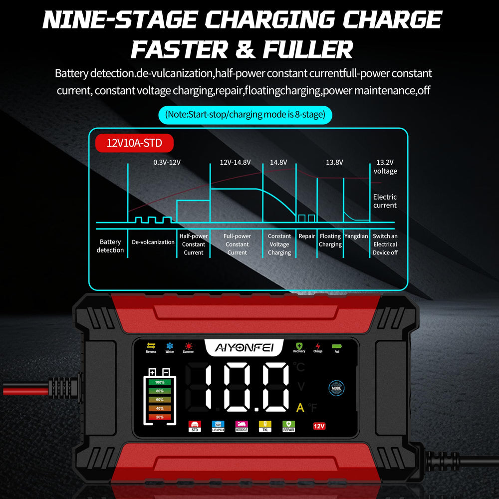 AIYONFEI built-in protections ensure safe charging sessions