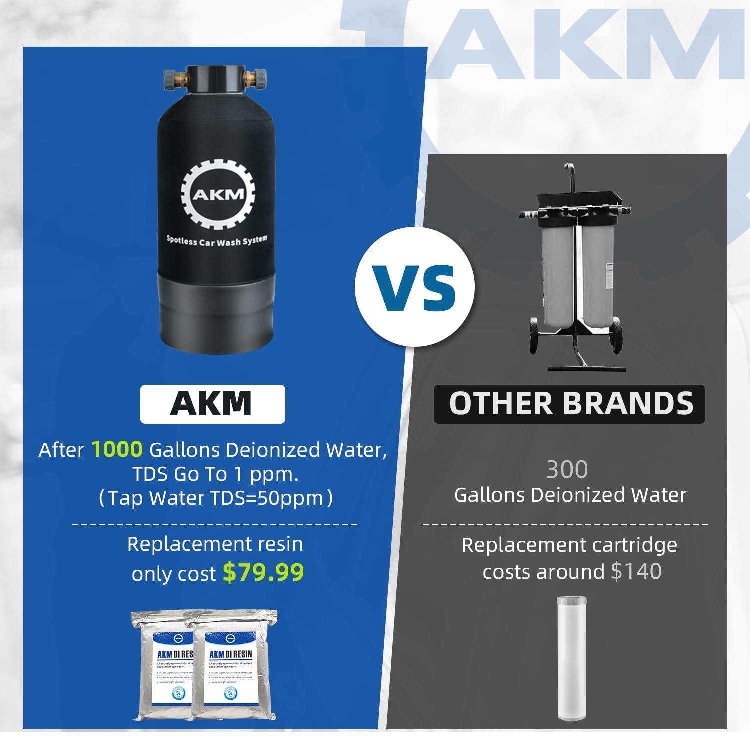 AKM resin refill packs for continued spotless washing