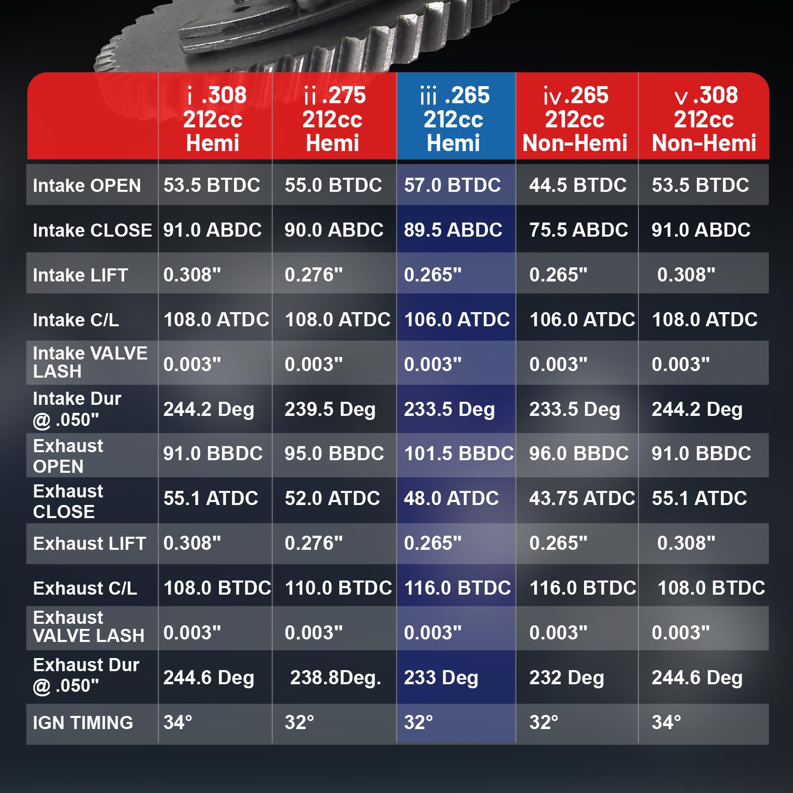 AKSGKGQ engine performance boost visual showcasing stronger throttle response.