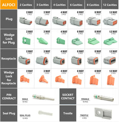 ALFOCI sealing plugs protect connections from moisture and dust