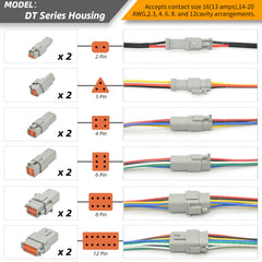 ALFOCI IP68 waterproof kit protects connections in harsh automotive environments.