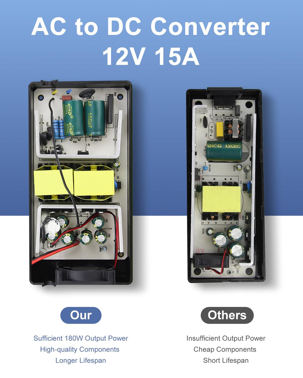 ALITOVE 12V output label highlights 15A max for compatible loads