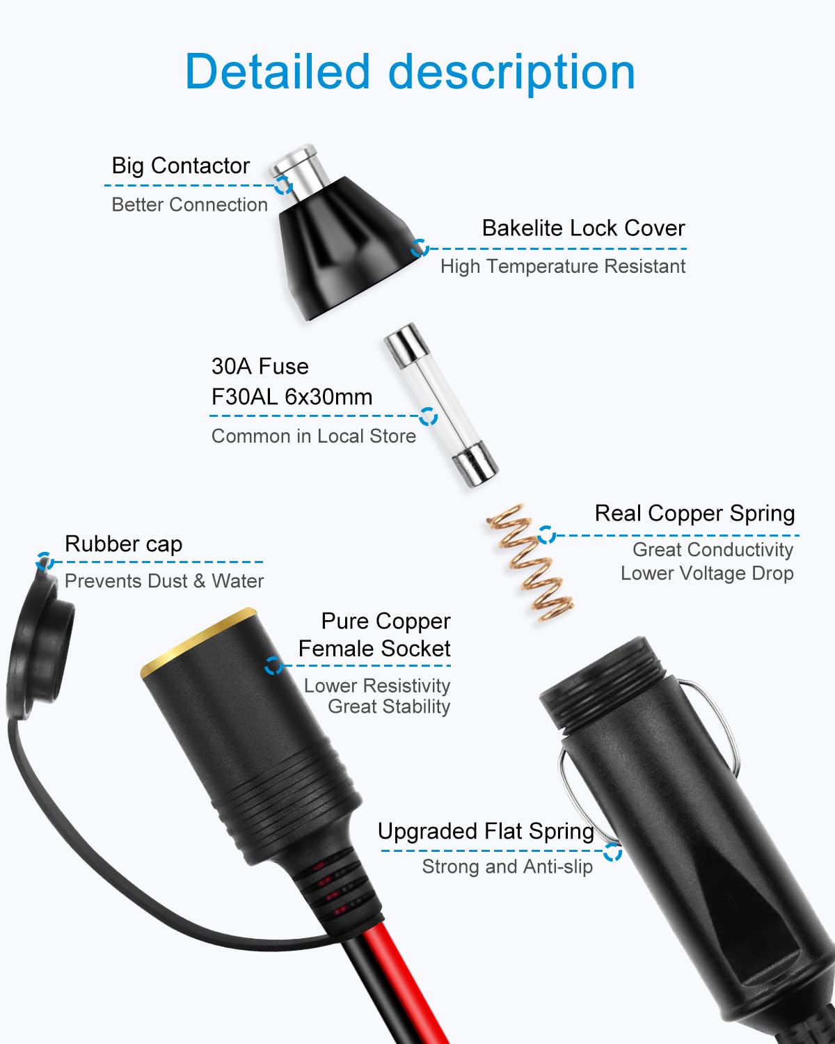 ALITOVE extension cord powers a car refrigerator for cooling drinks on trips.