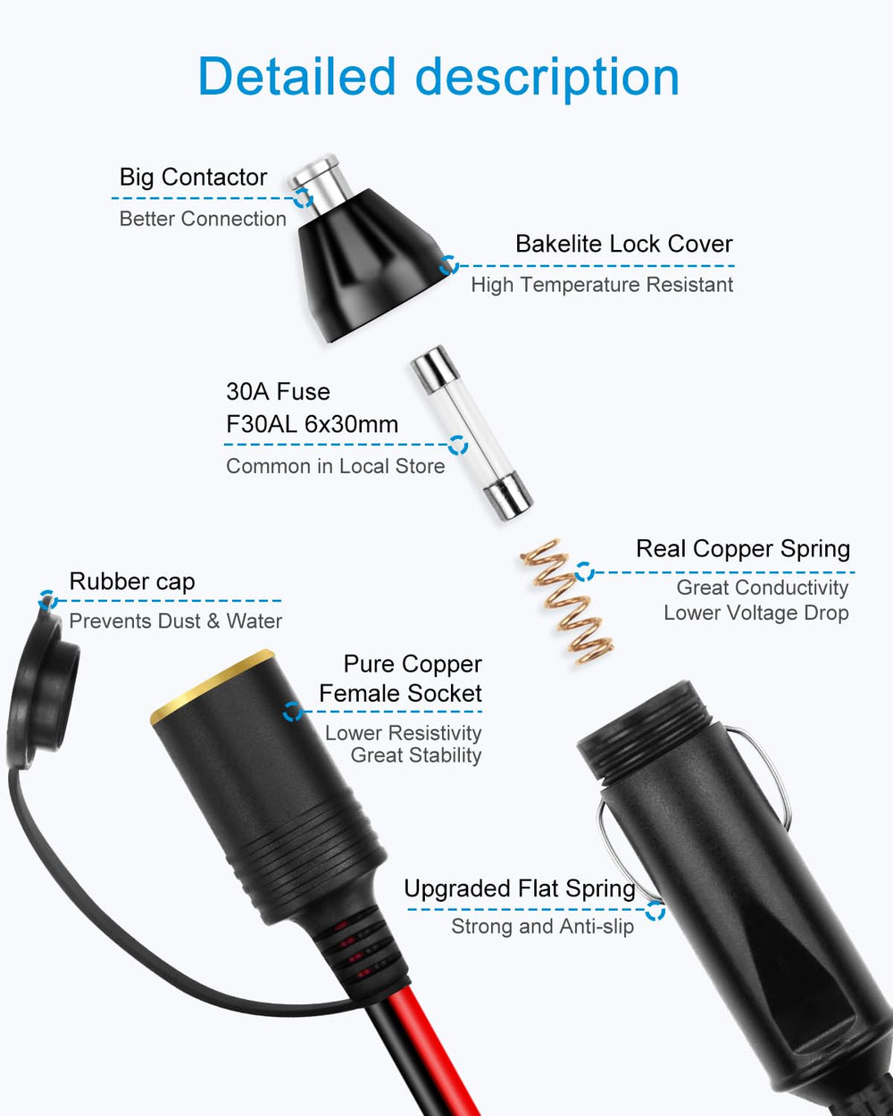 ALITOVE includes two spare 30A fuses for quick replacement.