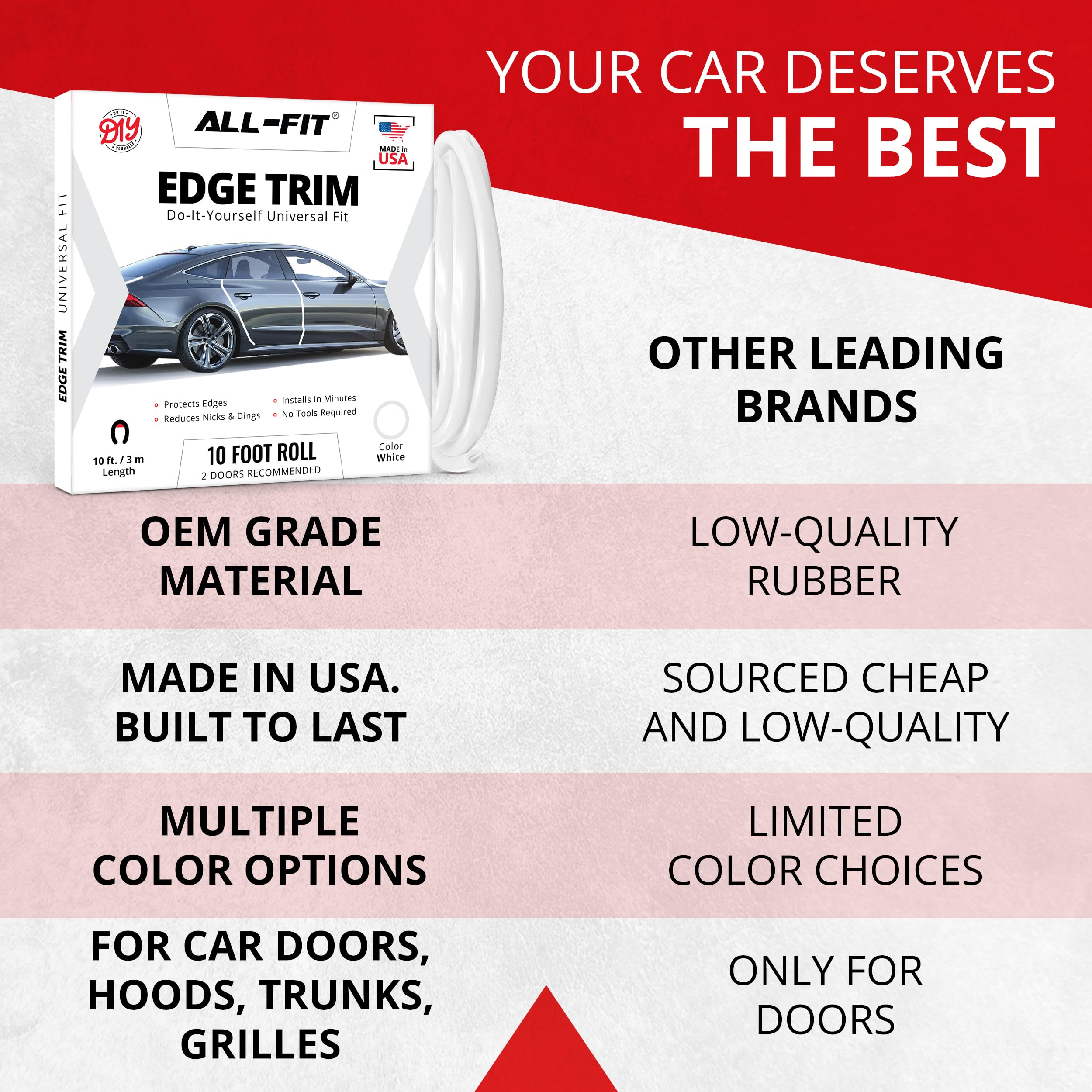 All-Fit Automotive DIY installation requires no tools or glue