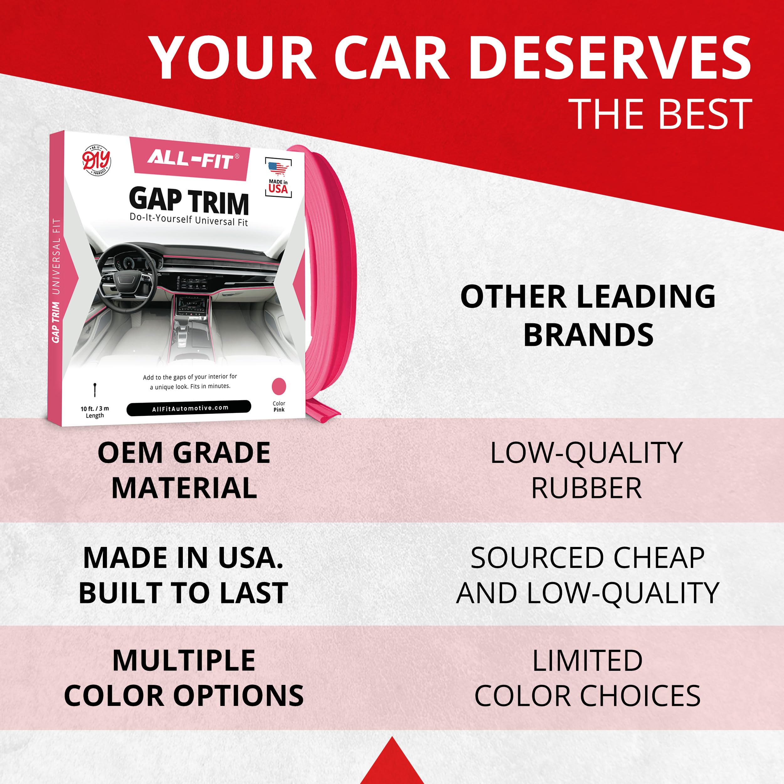 All-Fit Automotive durable trim withstands car washes and temperature changes.