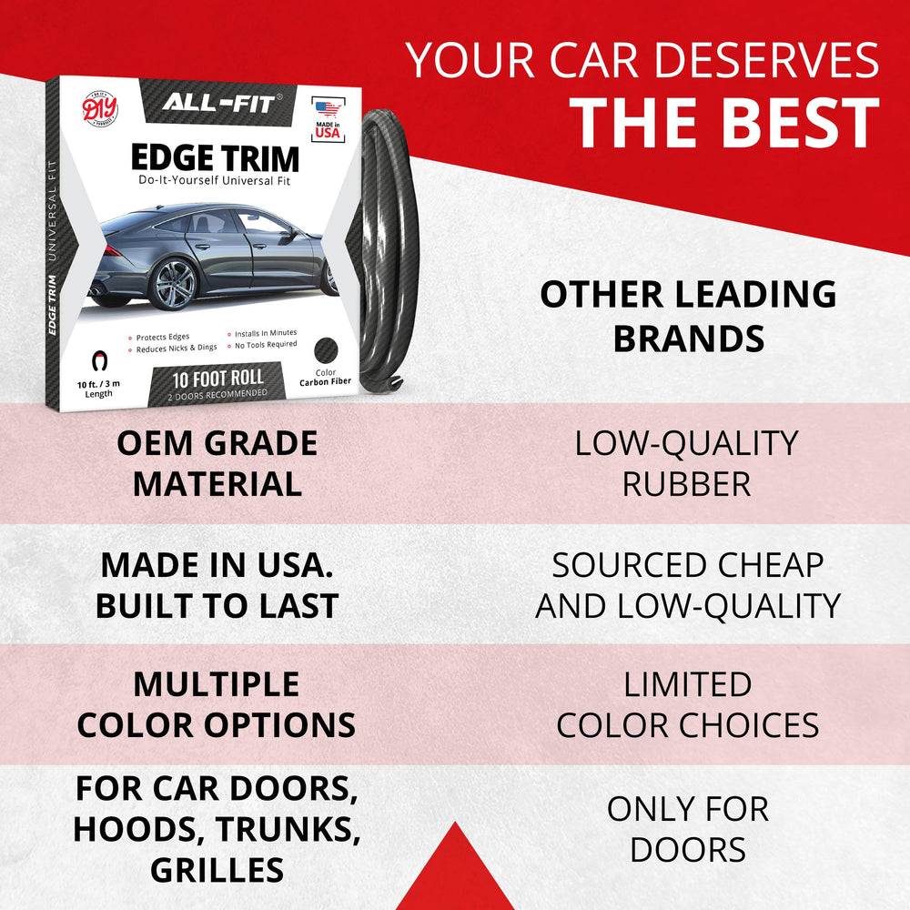 All-Fit Automotive vehicle edge protection helps prevent chips and scratches.