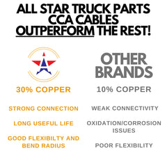 All Star Truck Parts color-coded 7-conductor trailer cable with flexible PVC jacket for easy routing.