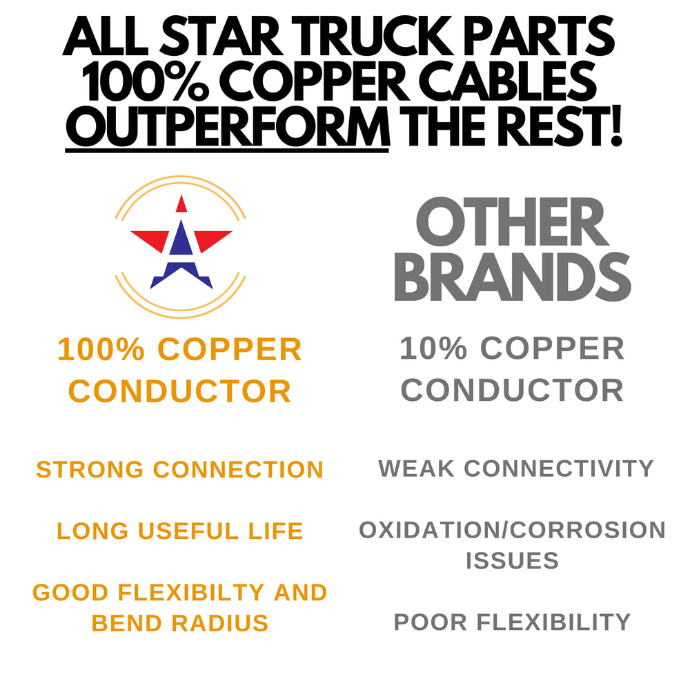 All Star Truck Parts color coded trailer cable PVC jacket ensures SAE compatibility.