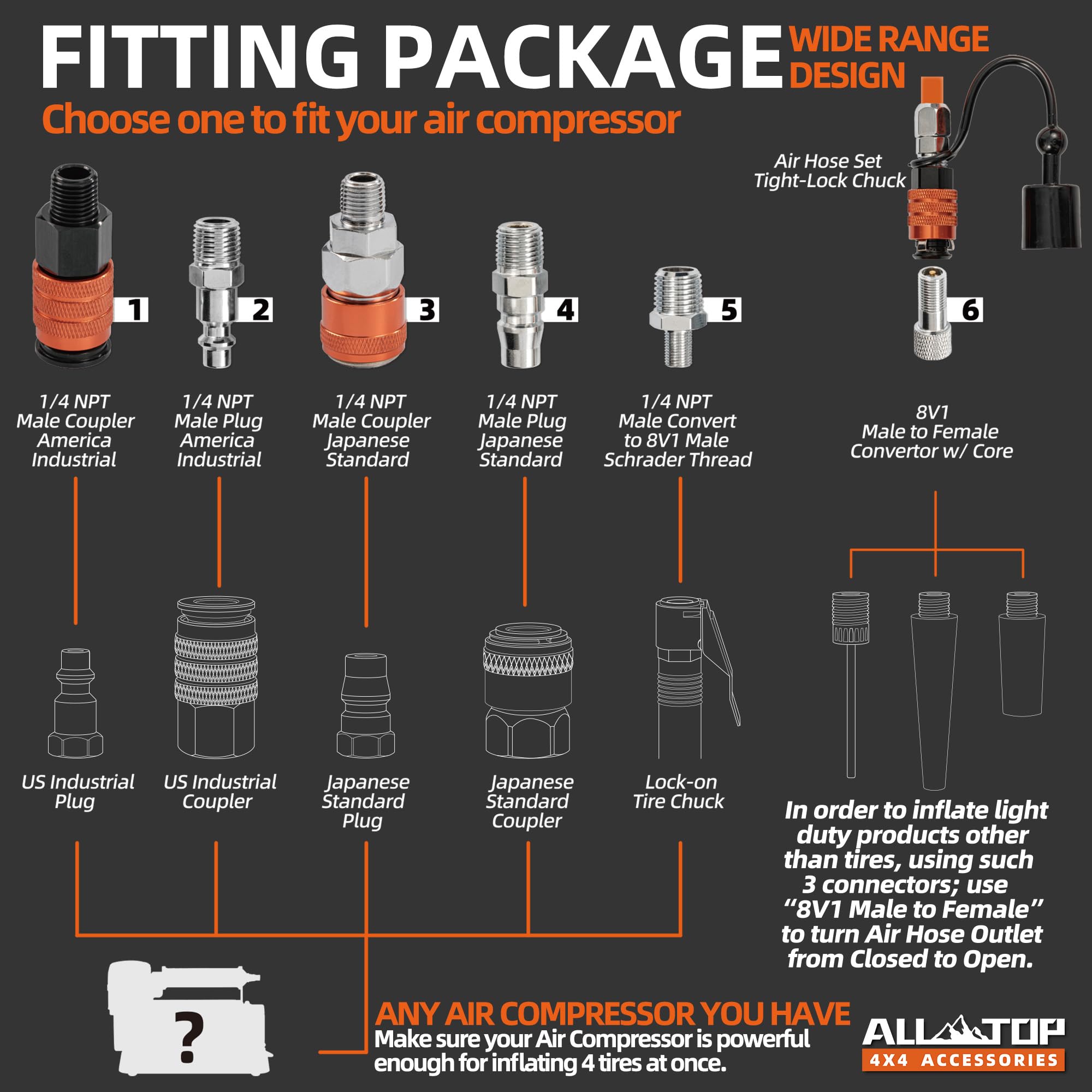 ALL-TOP included fittings simplify setup and prevent leaks.